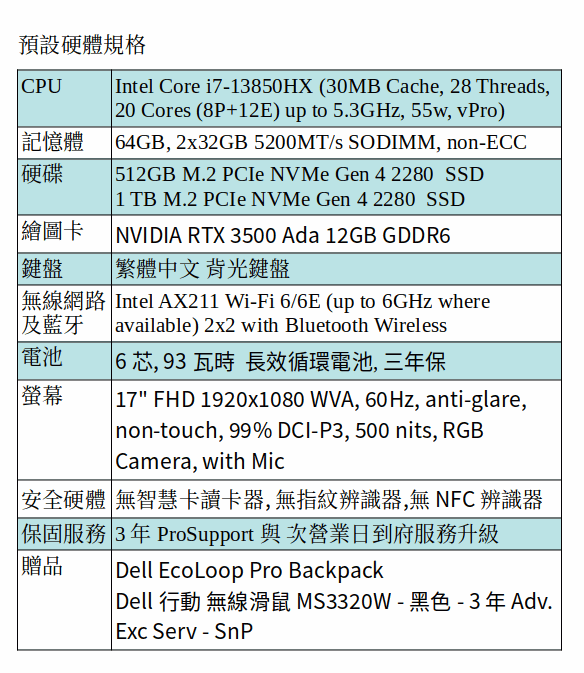 DELL Precision 7780 行動工作站 (i7-13850HX/64GB/512GB+1TB SSD/RTX 3500 ada/17&quot; FHD)