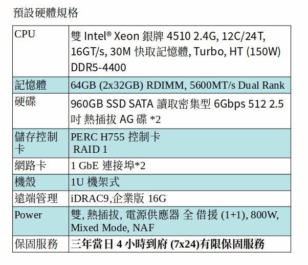 DELL POWEREDGE R660xs SERVER (Xeon 銀牌 4510*2/64G RAM/960GB SSD*2) DELL POWEREDGE R660xs SERVER (Xeon 銀牌 4510*2/64G RAM/960GB SSD*2)