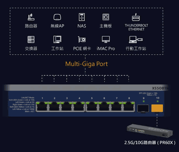 NETGEAR 10G /智能網管交換器 – XS508TM 8埠
