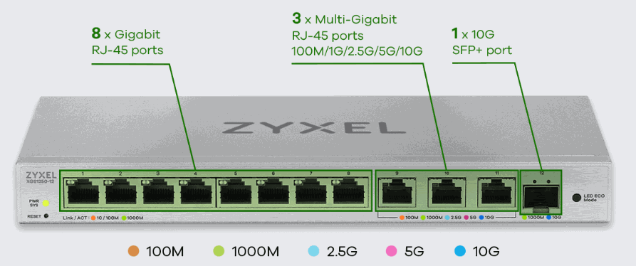 Zyxel XGS1250-12/8x1G+3x10G=1xSFP 10G 智慧型網管交換器 Zyxel XGS1250-12/8x1G+3x10G=1xSFP 10G 智慧型網管交換器