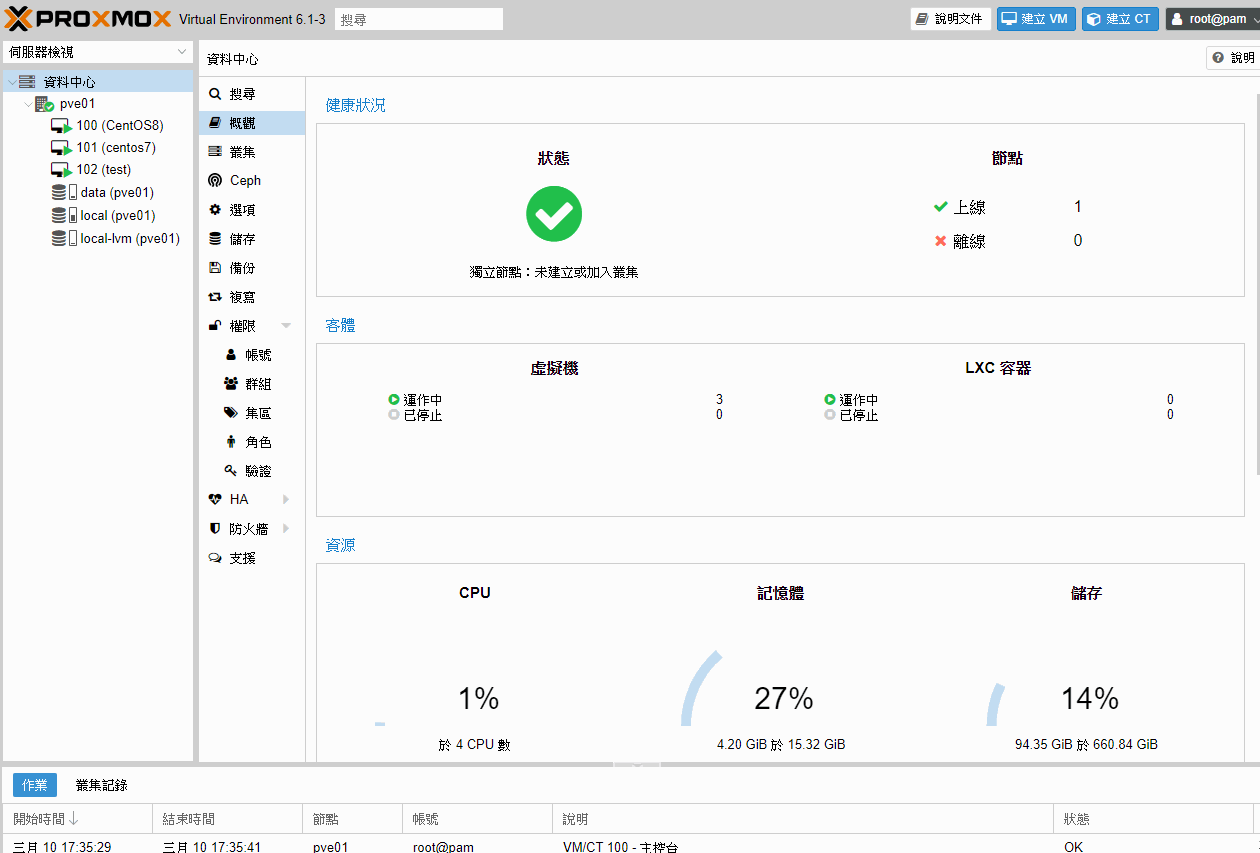 Proxmox VE 虛擬化伺服器基本款 (I7-14700/16G/1T+512G SSD/DVDRW/300W/3Y)