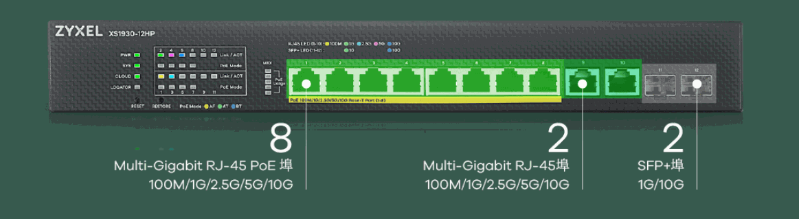 Zyxel XS1930-12HP/12埠 10G Multi-Gigabit Lite-L3 智慧型網管交換器