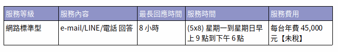 LinuxYes 系統維護合約-網路標準型(7X8)一年