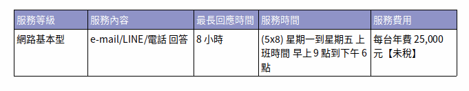 LinuxYes 系統維護合約-網路基本型(5X8)一年