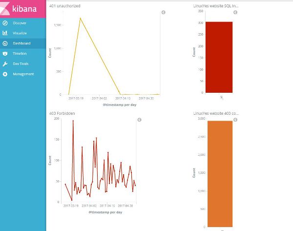 ELASTIC STACK 日誌(LOG) 分析與警示